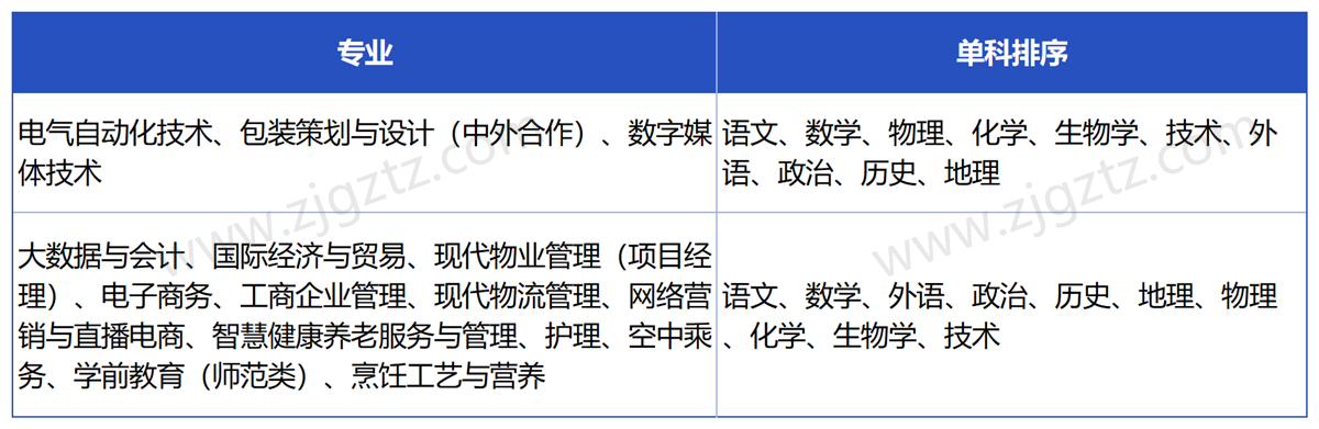 浙江东方_Sheet5